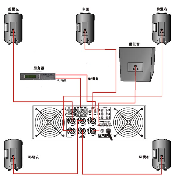 音響和功放如何連接線？